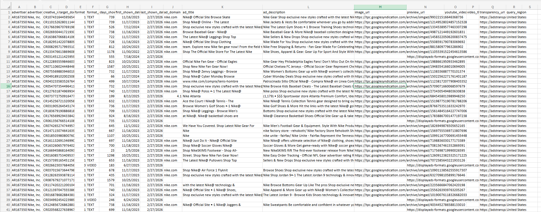 Excel export showing Ad Content Analysis columns (ad_domain, ad_title, ad_description, confidence)